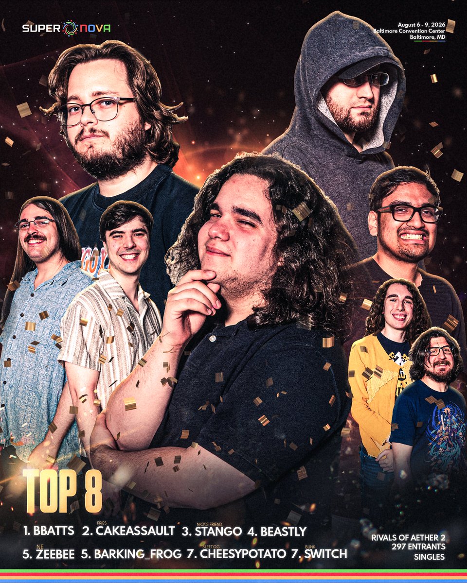 SuperSmashCon's tweet photo. Rivals of Aether II Top 8

🏆 @bbatts523
2. @CakeAssault
3. @StangoSSBM
4. @BeastlyDFW
5. @ZeeBeeOSRS + @Barking_Frogs
7. @CheesiestPotato + @SwitchSSB

#Supernova2026 https://t.co/oLxwwvCadi