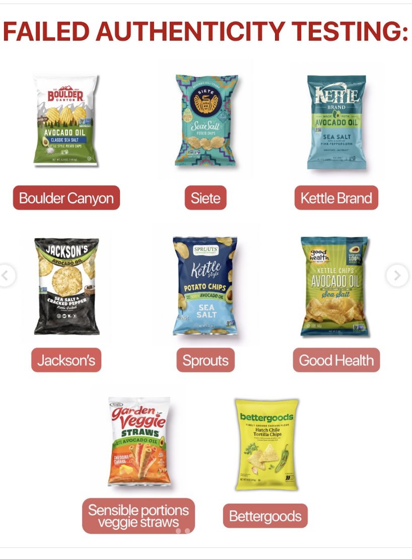 AlpacaAurelius's tweet photo. stop buying avocado oil chips

this study found that 93% of them were cut with cheaper oils like seed oils

boulder canyon, siete and jacksons all failed the authenticity test. https://t.co/AZwDhsgPf2