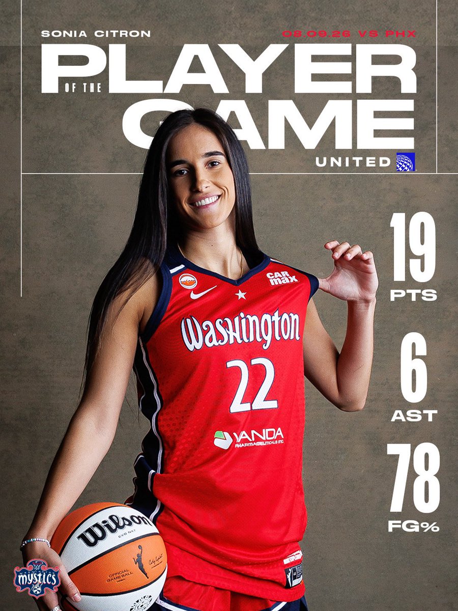 WashMystics's tweet photo. Soni Buckets 🔥

Player of the Game | @united https://t.co/yhyR00703R