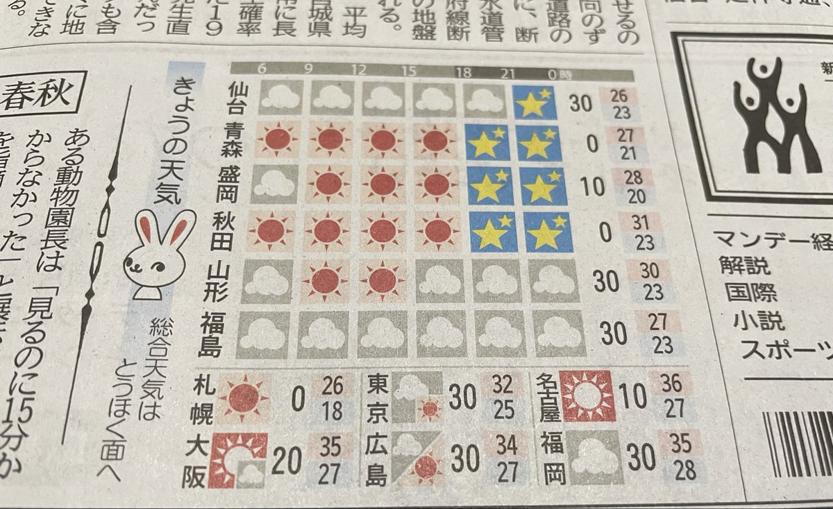 M97536121's tweet photo. @6higasa_6 今朝の新聞の予報では今夜は晴れのようです！
明日お気をつけて〜😊 https://t.co/WpcXddRL4u