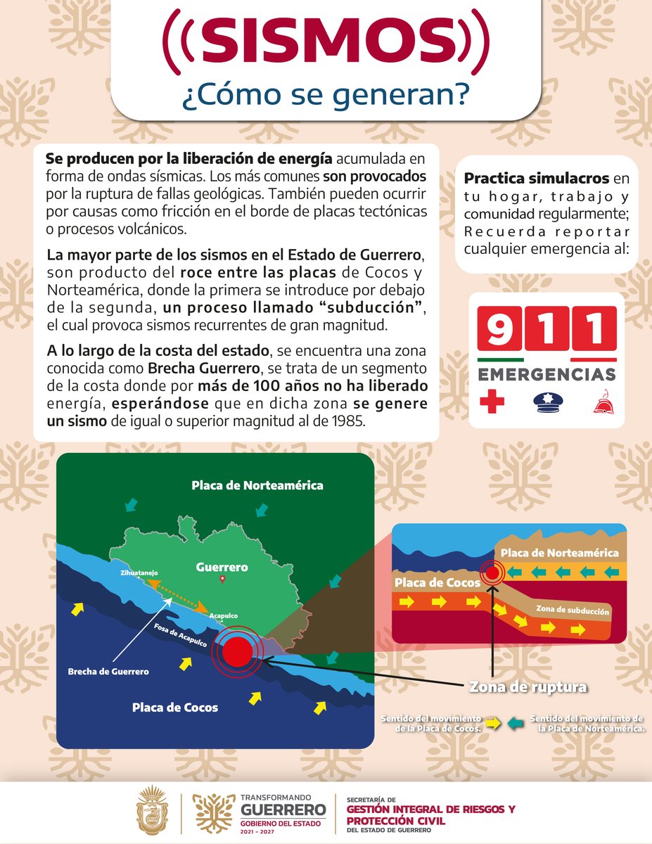 PC_Guerrero's tweet photo. Mira cómo se generan los sismos en Guerrero y no te confíes de información falsa y sin sustento. Consulta fuentes oficiales y mantente pendiente de la información.
#SGIRPCGro 
#LaPrevenciónEsTareaDeTodasYTodos https://t.co/lb2rz9zpJl
