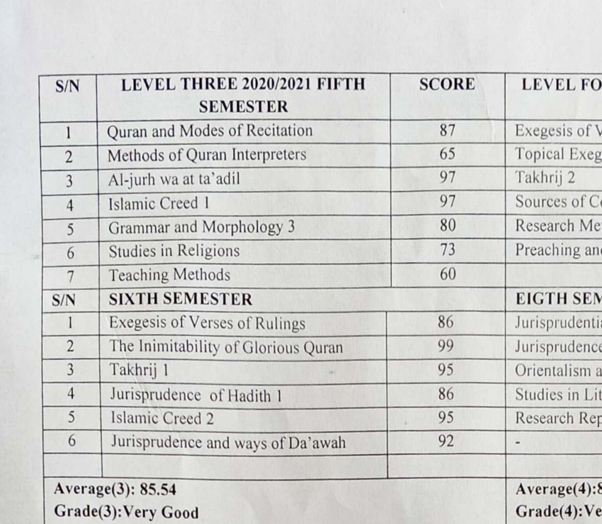 AhmadUsman__'s tweet photo. I was, once, a serious student. https://t.co/aY06QjImVj