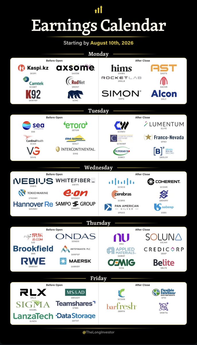 TheLongInvest's tweet photo. Are you ready for after the close tomorrow?

$HIMS
$ASTS https://t.co/DOcPmpeRxt