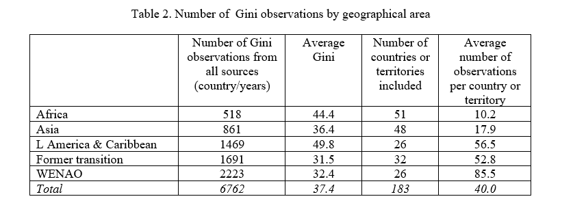 BrankoMilan's tweet photo. The 2026 version of All the Ginis is out:
https://t.co/yBNwnKeH9S https://t.co/sDLihYL7Wk