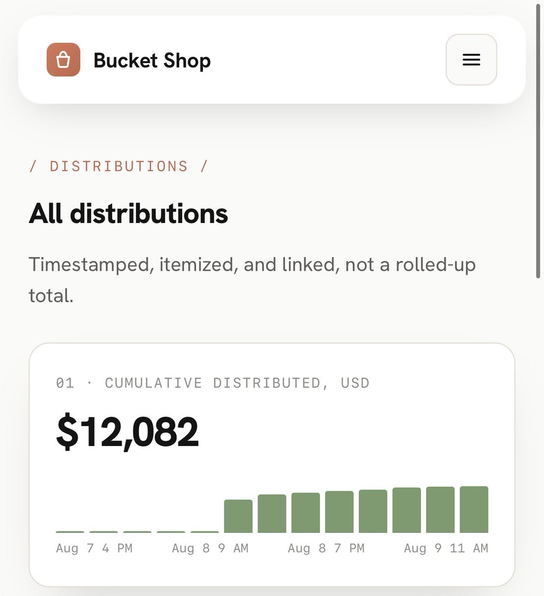 RealBucketShop's tweet photo. So far solana:3PKk38cMrPQ1HR5HH96gWYTsH3TgEn78eC8x6uqSpump has given back $12,000 to its holders in under 2 days. Top holder on the leaderboard (sadly not Dev) has been distributed almost $2,000. 👀

More buckets. More distributions. 

Let’s grow together. 🤝 https://t.co/gqVGeu0LkM