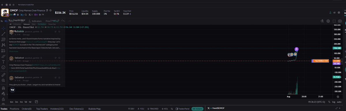 sadcat_gamble's tweet photo. base cabal wake-up we have a 10m runner here $OMOF 

0x2c181f09e167ae84f6b99e30eee5e6810cdc4ba3 https://t.co/bzbCPdpAqu