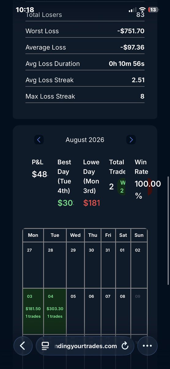 andytrader2021's tweet photo. @propwatchmedia @fundingurtrades https://t.co/4ta9T8504h