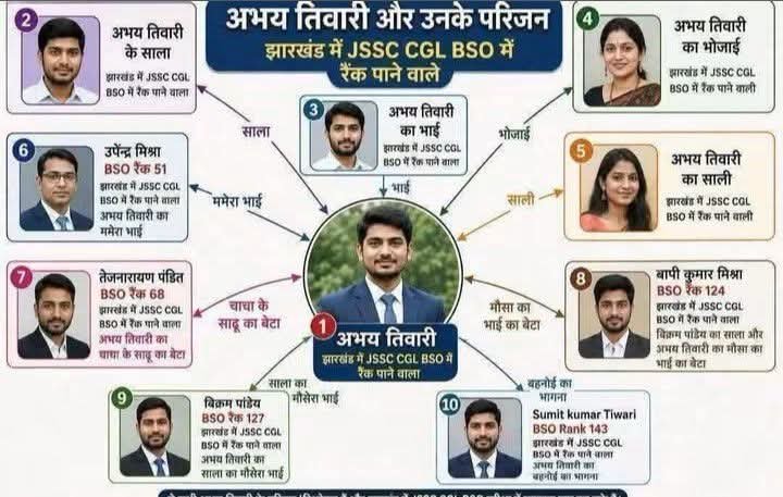 SitaSorenMLA's tweet photo. राजधानी राँची की नाक के नीचे JPSC और JSSC-CGL जैसी परीक्षाओं में जिस तरह से छात्रों के भविष्य के साथ खिलवाड़ हुआ है, वह प्रशासन की कार्यप्रणाली पर बहुत बड़ा सवालिया निशान खड़ा करता है!!

आखिर सरकार और प्रशासन की आंख के नीचे इतना बड़ा खेल कैसे चलता रहा और उन्हें भनक तक नहीं लगी?झारखंड के युवा सालों-साल मेहनत कर परीक्षा की तैयारी करते हैं और अंत में सिस्टम की लाचारी या भ्रष्टाचार के कारण उनके अरमानों पर पानी फेर दिया जाता है!!

यह सिर्फ एक प्रशासनिक चूक नहीं, बल्कि युवाओं के अधिकारों का हनन है!!

सरकार को लीपापोती बंद कर इस पूरे मामले की निष्पक्ष उच्चस्तरीय जांच CBI करानी चाहिए!!

@JharkhandCMO @JharkhandPolice @ranchipolice
@DC_Ranchi
@BJP4India @BJP4Jharkhand