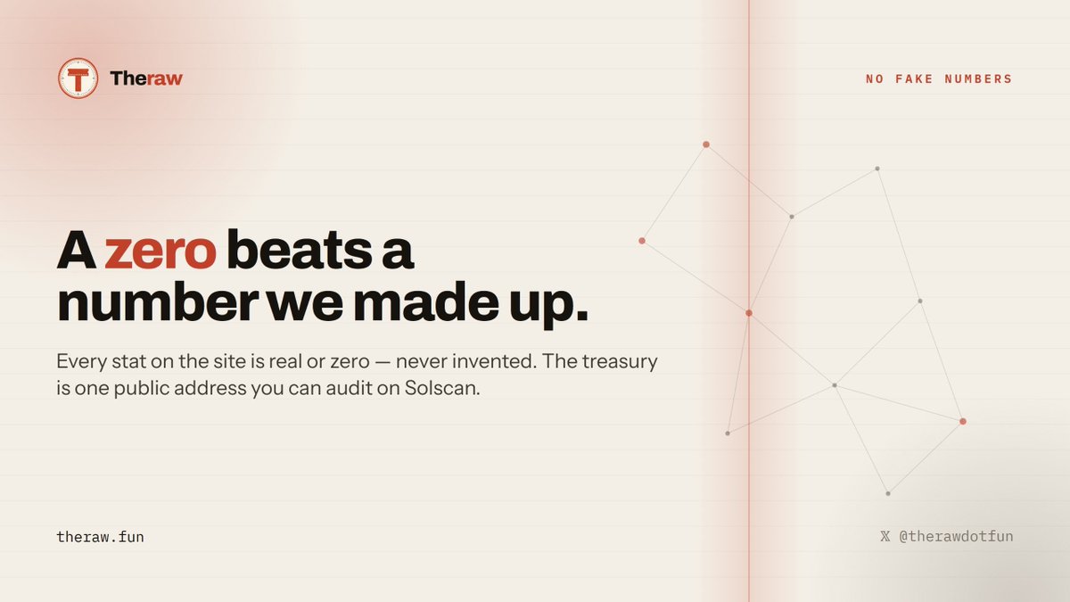 therawdotfun's tweet photo. We'd rather show you a zero than a number we made up.

Every stat on the site is real or zero never invented. The treasury is one public address you can audit on Solscan.

"Real assets" should mean you can check them. https://t.co/k3X1AE1cVI