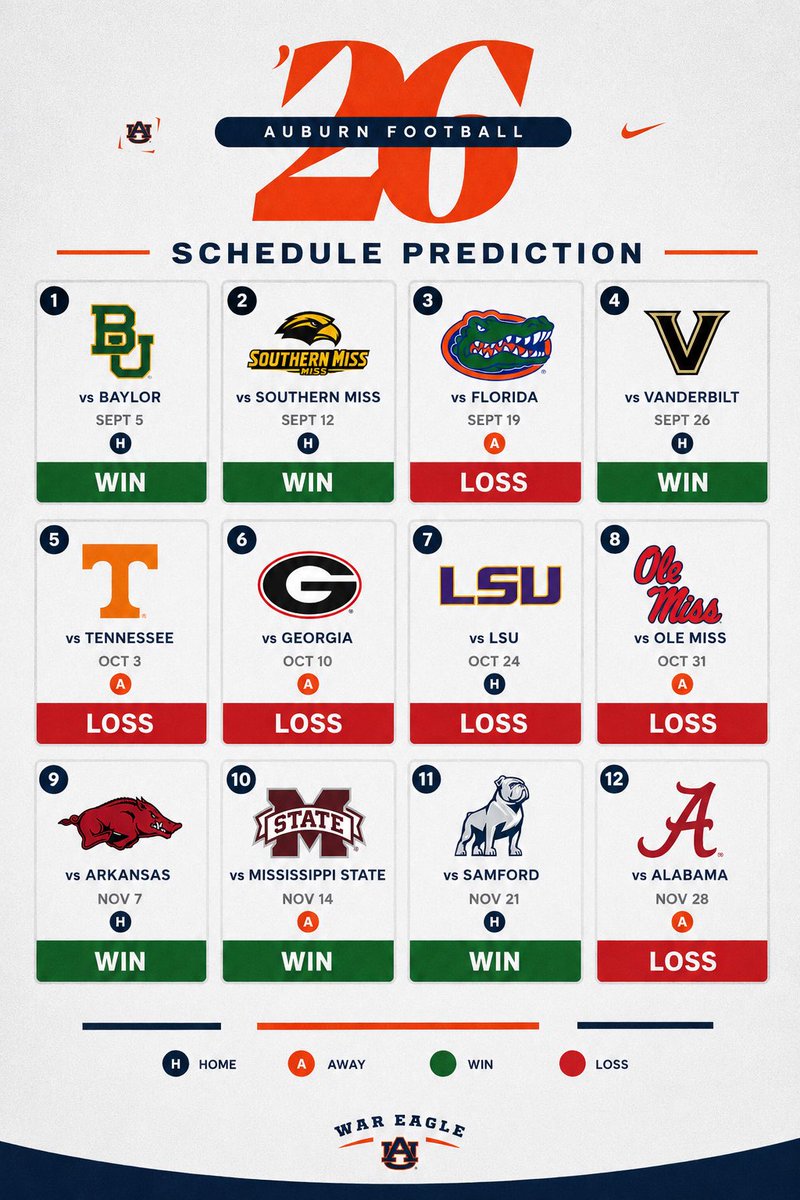 GeneralGolesh's tweet photo. The Generals schedule prediction for the 2026 football season. 
-Prediction: 6-6
-Ceiling: 7-5
-Floor: 4-8 https://t.co/WCt7XBcy1t