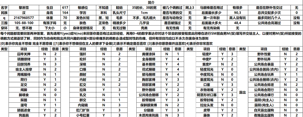 lixixue1's tweet photo. 这个是我找了十几个表之后整理出来的图上面的就是我的
#伪娘 #药娘 #调教 #cd #sm #bdsmِ #男娘 #伪娘露出 #sissy #雌堕 #男娘rbq #肉便器 #锁 #ts #改造 #圈养 #包养 #奴 #反差 #任务表 #femboy #フェムボーイ #トランスジェンダー #男の子 #测评 #女装子 #男の娘 #人妖 #抖m #可爱的男孩子 #跨性别 https://t.co/8PIfy5XtuU