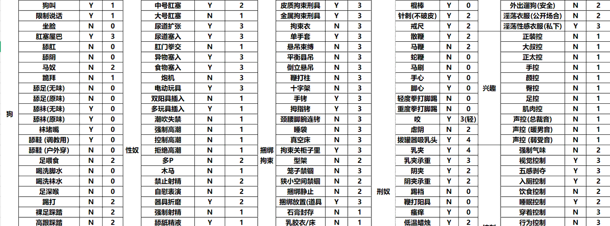 lixixue1's tweet photo. 这个是我找了十几个表之后整理出来的图上面的就是我的
#伪娘 #药娘 #调教 #cd #sm #bdsmِ #男娘 #伪娘露出 #sissy #雌堕 #男娘rbq #肉便器 #锁 #ts #改造 #圈养 #包养 #奴 #反差 #任务表 #femboy #フェムボーイ #トランスジェンダー #男の子 #测评 #女装子 #男の娘 #人妖 #抖m #可爱的男孩子 #跨性别 https://t.co/8PIfy5XtuU