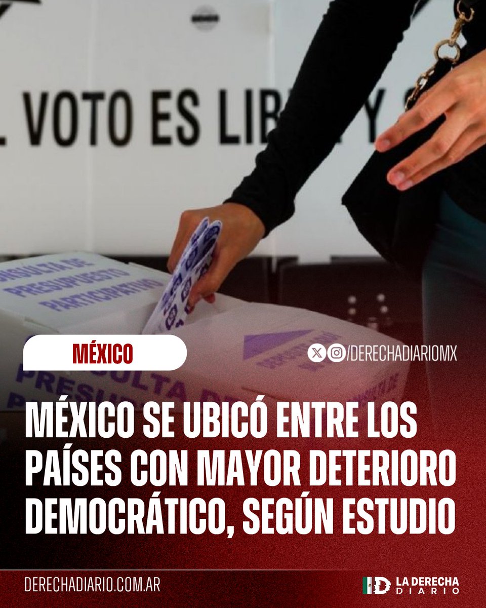 DerechaDiarioMX's tweet photo. 🚨🇲🇽 | RETROCESO A DICTADURA: De acuerdo con el índice de Democracia Liberal de V-Dem, México se ubicó en el lugar 101 del mundo entre los países que enfrentan un proceso de deterioro democrático, debido al debilitamiento de los controles ciudadanos gracias a la "4T". https://t.co/0rwbS3vW8P