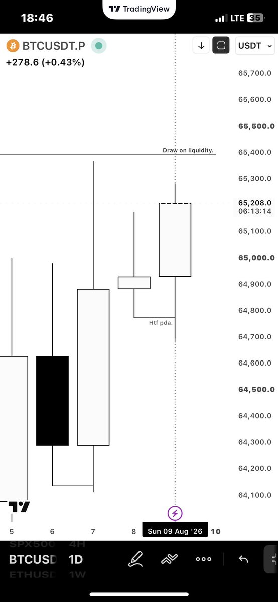 Aybeeiy_Fx's tweet photo. BTCUSD
Daily key level 
4hour CRT
M15 entry 

SMT/Eth https://t.co/UHYZXg4elk