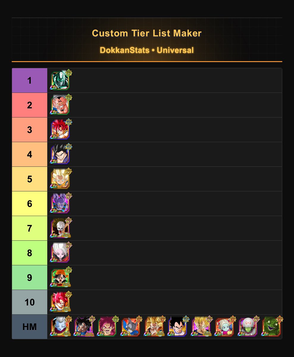 adrians61101651's tweet photo. My top 10: tier list format and explanacions in comments https://t.co/NGH1MFCTGr