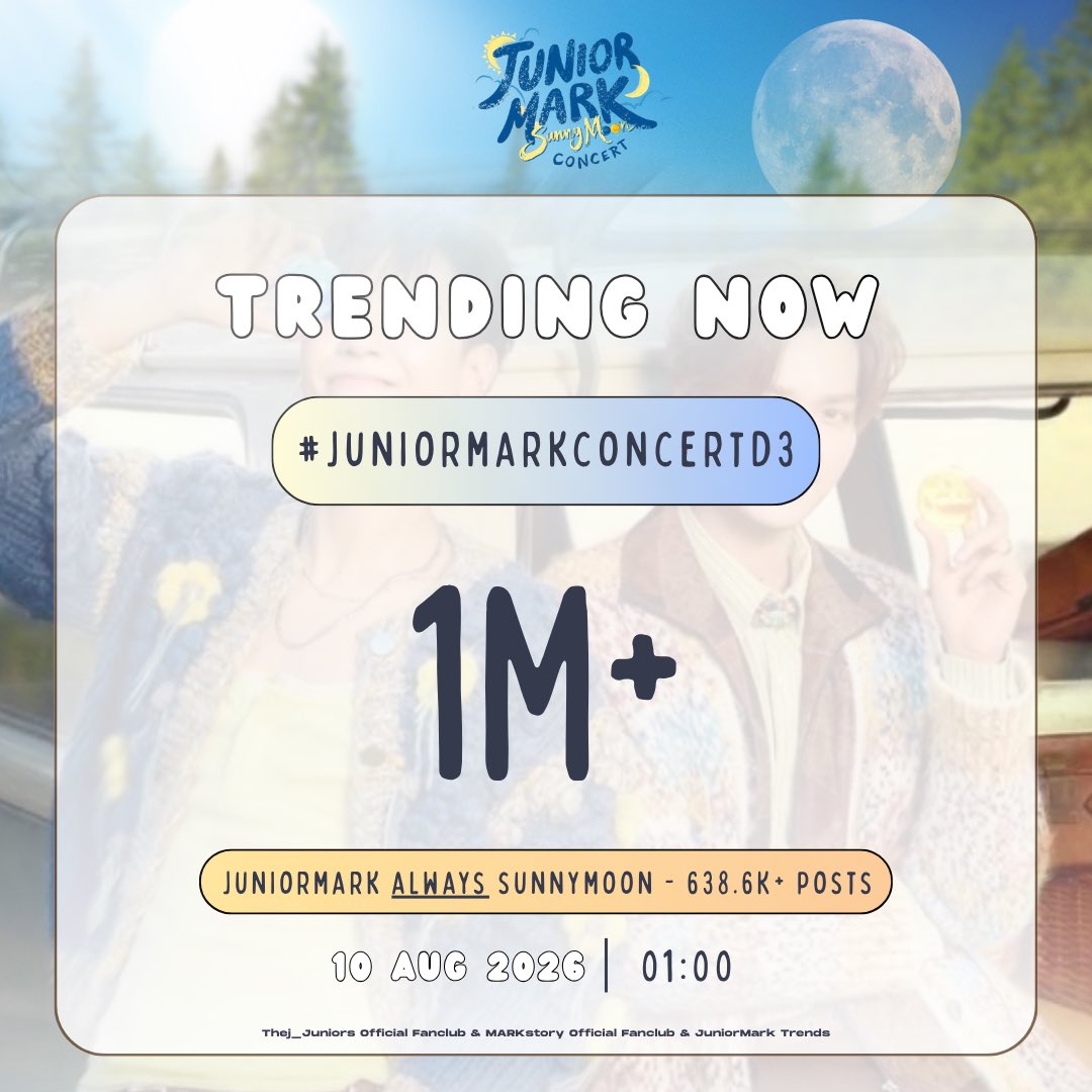 JuniorMarkTrend's tweet photo. TREND UPDATE 1 AM ⏰

JUNIORMARK ALWAYS SUNNYMOON
#JuniorMarkConcertD3

Hashtag  ─── 1M+ posts

🌎 No.1 Worldwide 🆕
🇹🇭 No.1 Thailand 🆕
🇦🇹 No.1 Austria 🆕
🇮🇩 No.1 Indonesia 🆕
🇸🇬 No.1 Singapore 🆕
🇵🇭 No.1 Philippines 🆕
🇲🇲 No.1 Myanmar 🆕
🇲🇾 No.2 Malaysia 🆕
🇺🇸 No.3 United States 🆕
🇳🇿 No.4 New Zealand 🆕
🇹🇼 No.4 Taiwan 🆕
🇸🇰 No.5 Slovakia 🆕
🇯🇲 No.5 Jamaica 🆕
🇪🇷 No.9 Eritrea 🆕
🇮🇳 No.9 India 🆕
🇲🇽 No.10 Mexico 🆕
🇧🇷 No.11 Brazil 🆕
🇻🇳 No.12 Vietnam 🆕
🇦🇪 No.13 United Arab Emirates 🆕
🇵🇷 No.16 Puerto Rico 🆕
🇰🇷 No.20 South Korea 🆕
🇨🇦 No.32 Canada 🆕

Keyword  ─── 638.6K+ posts

🇮🇩 No.2 Indonesia 🆕
🇹🇭 No.3 Thailand 🆕
🇲🇲 No.4 Myanmar 🆕
🇵🇭 No.4 Philippines 🆕
🇲🇾 No.4 Malaysia 🆕
🇳🇿 No.4 New Zealand 🆕
🌎 No.7 Worldwide 🆕
🇭🇰 No.10 Hong Kong 🆕
🇻🇳 No.11 Vietnam 🆕
🇮🇳 No.12 India 🆕
🇧🇷 No.17 Brazil 🆕
🇺🇸 No.17 United States 🆕
🇵🇷 No.17 Puerto Rico 🆕
🇦🇪 No.20 United Arab Emirates 🆕
🇲🇽 No.23 Mexico 🆕
🇮🇹 No.27 Italy 🆕
🇨🇴 No.40 Colombia 🆕