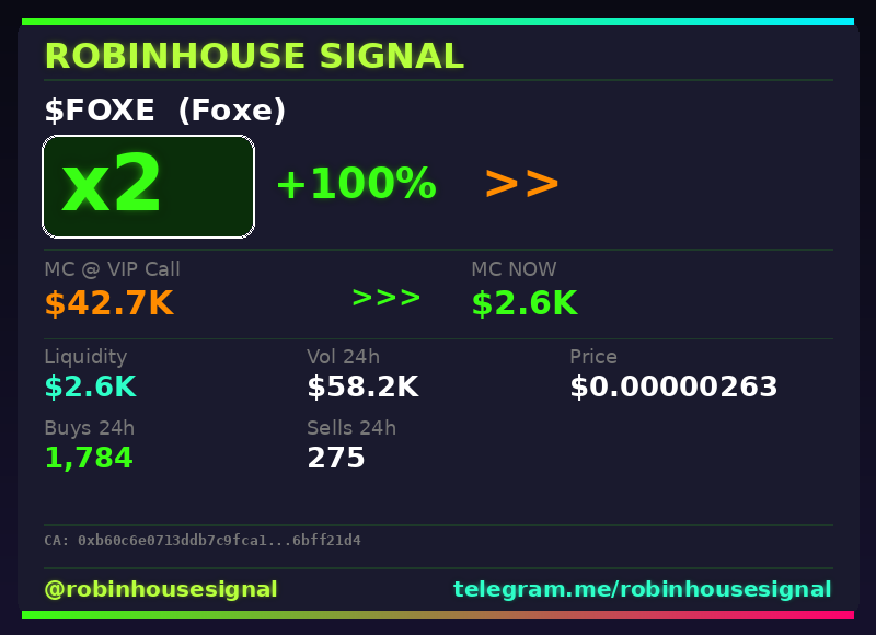 robhousesignal's tweet photo. ๐จ $FOXE (Foxe) x2
๐ MC: $2.6K | Liq: $2.6K
๐ต Vol 24h: $58.2K
๐ Buys/Sells: 1,784 / 275
๐ CA:
0xb60c6e0713ddb7c9fca1f05674987bb56bff21d4
๐ค Full scan + chart โ link in bio
#FOXE #robinhousesignal #degen #robinhood #trading https://t.co/OmSl2GNsBL