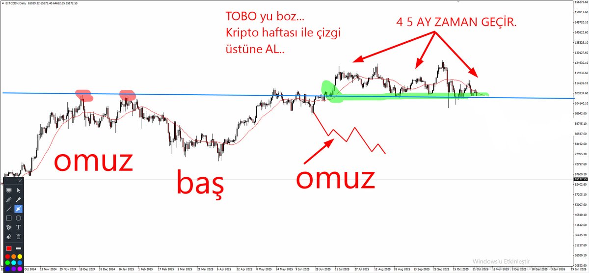 ekonomikocu's tweet photo. Zaman nasıl geçiriliyor ?

#bitcoin 2025 https://t.co/Lw7v9O98sh