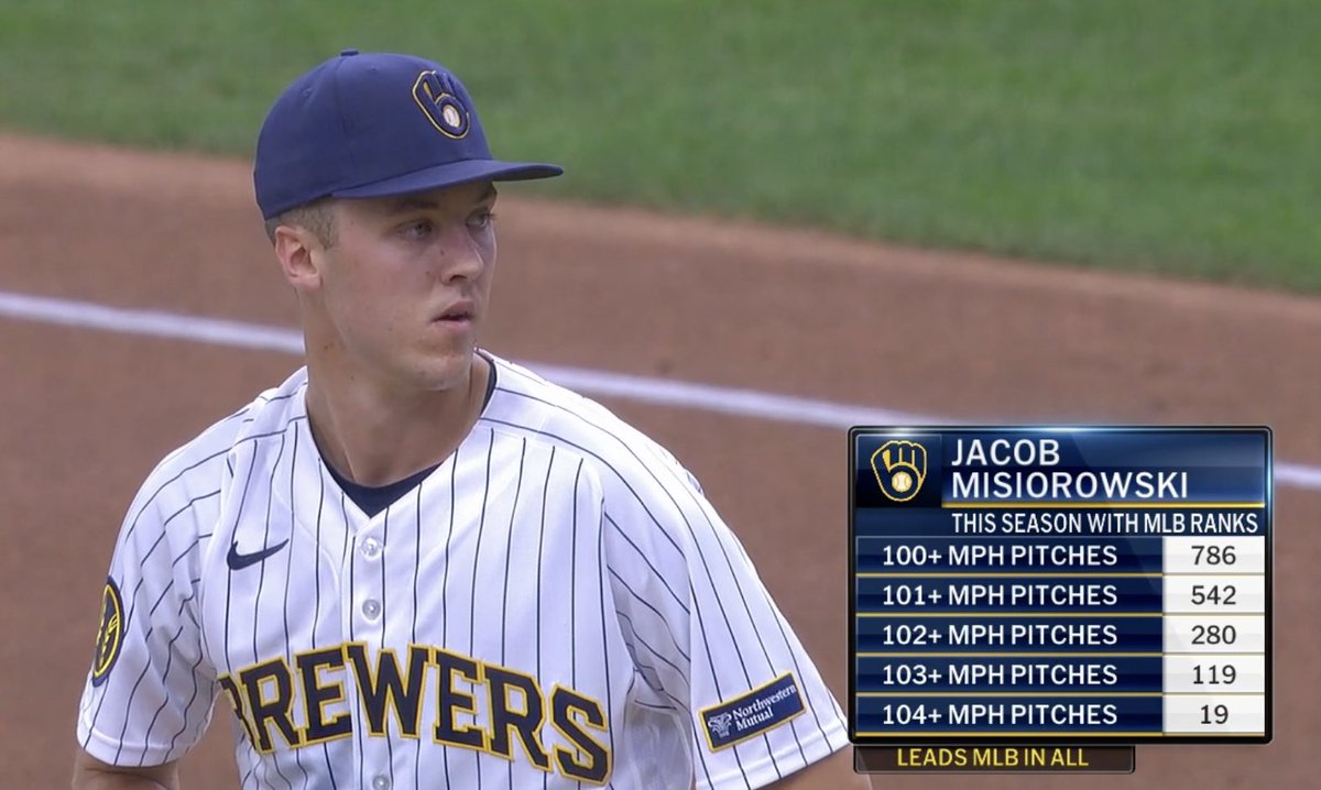 MLB's tweet photo. Jacob Misiorowski is not from this planet 😮 https://t.co/Bo1qIF7g1F
