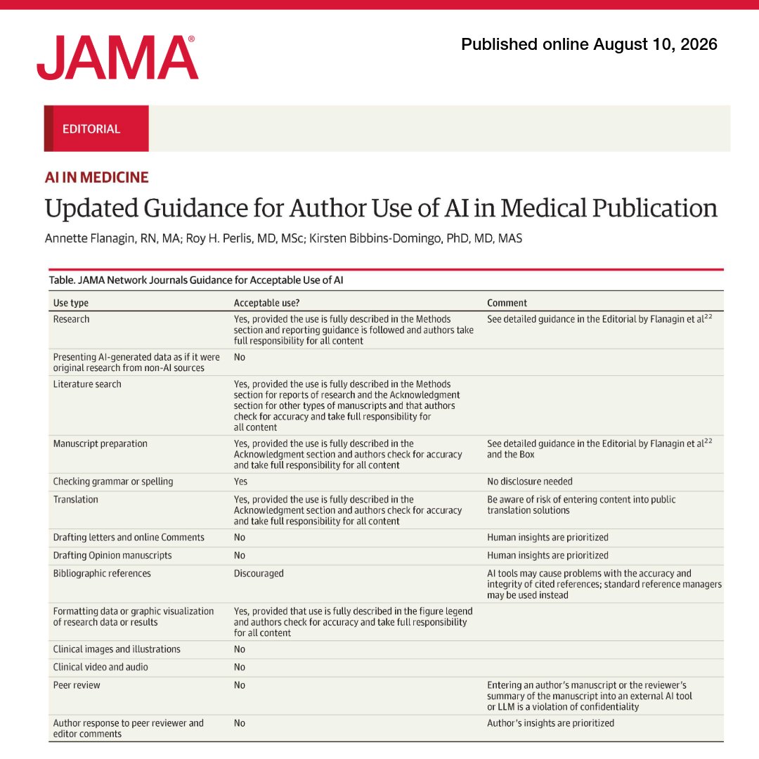 JAMA_current's tweet photo. 💬 Editorial by JAMA Executive Managing Editor Annette Flanagin, RN, MA, @JAMAplusAI Editor in Chief, Roy Perlis, MD, MSc, JAMA and JAMA Network Editor in Chief Kirsten Bibbins-Domingo, PhD, MD, MAS: 

Updated JAMA Network guidance on use of #AI in medical publication permits some uses by authors with disclosure, including manuscript preparation, translation, literature search, and research reporting, while reaffirming that authors are responsible for the accuracy and integrity of all submitted content. 

The guidance does not permit use of #AI to draft Opinion manuscripts, Letters to the Editor, or online Comments. 

🔗 Read the editorial: https://t.co/czL1M68xE3