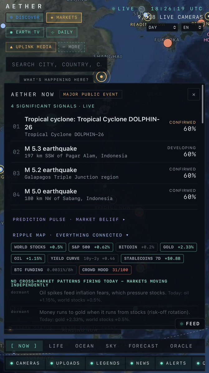 aether_pltr's tweet photo. shipped

catalyst clock tracks what the crowd is pricing before major events

repricings catch markets where sentiment suddenly shifts

story velocity shows news spreading fast across multiple sources

insider clusters flag when multiple insiders at the same company file at once

quake → market clock connects major earthquakes with upcoming market opens

stablecoin velocity tracks new buying power entering crypto before it gets deployed