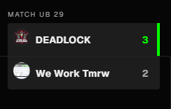 Deadlock_ORG's tweet photo. Some updates on our teams: Deadlock just won their match last night securing their spot in Expert division next season! Rebels went out last night as well in their match, and Requiem went out Friday night. Very proud of these teams and what they have done this season. https://t.co/c9H8EjUfiR