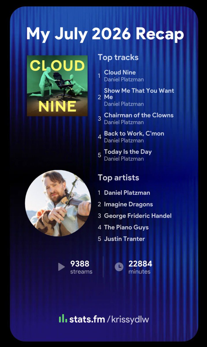 KrissyDLW's tweet photo. JULY’S #PLATZSTATS HAD FIREWORKS! “Cloud Nine” has had 19 consecutive months of over 20k streams👏🏻SMTYWM &amp; COTC totals were top 28 &amp; 24 months out of 41 &amp; 40 months respectively! July saw us reach 800k for COTC—guess what, @DanielPlatzman? In about a week, SMTYWM reaches 900k💪🏻😮 https://t.co/rXc6BJ909U