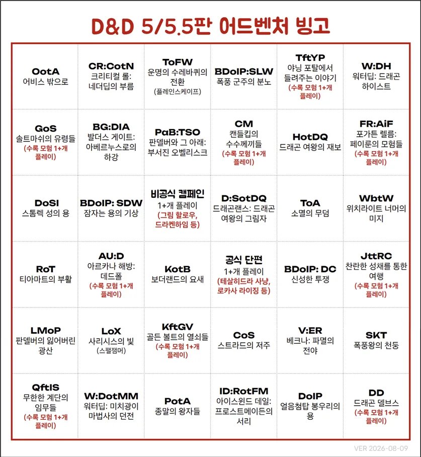 rigel_ex's tweet photo. 오랜만이네요! D&amp;D 빙고 갱신해서 슬쩍 두고 가요 🤗 (플레이 성향은 다른 룰이라도 편하게 사용해 주세요~) https://t.co/gDGATdQ5dm