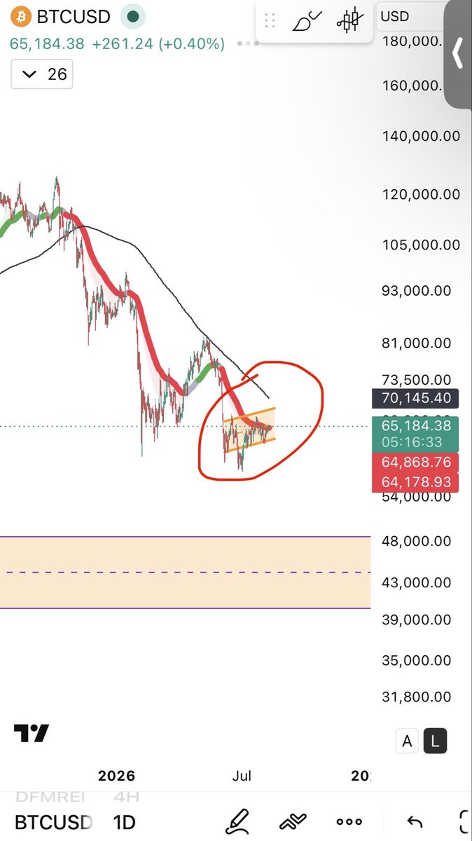 mizi's tweet photo. The crypto market is super boring again. 
That will shake out a lot of people, sad. 

Survive it a little more and you’ll get rewarded 🫡
Don’t be late again 🙏 https://t.co/NvjapyH1jI