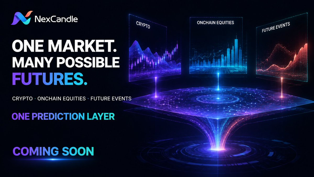 NexCandle1's tweet photo. Crypto trades around the clock. Equities move on catalysts. Events resolve on deadlines.

Different markets. Same question: what happens next?

NexCandle brings crypto, onchain equities, and future events into one AI-powered prediction layer.

One market. Many possible futures. https://t.co/ELdhGCH76O