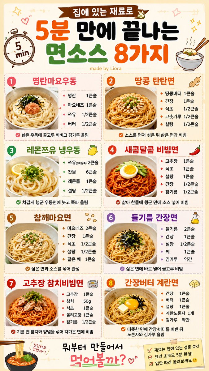 LioraSolveil's tweet photo. 집에 있는 재료로 5분 만에 끝나는 면소스 8가지

1. 명란마요우동 
명란 1큰술 + 마요네즈 1큰술 + 쯔유 1/2큰술 + 버터 1/2큰술 삶은 우동에 골고루 비비고 김가루 올림

2. 땅콩 탄탄면 
땅콩버터 1큰술 + 간장 1큰술 + 식초 1/2큰술 + 고춧가루 1/2큰술 + 설탕 1/2큰술 소스를 먼저 섞은 뒤 삶은 면과 비빔

3. 레몬쯔유 냉우동 
쯔유(3배 농축) 2큰술 + 찬물 6큰술 + 레몬즙 1큰술 + 설탕 1/2큰술 차갑게 헹군 우동면에 붓고 쪽파 올림

4. 새콤달콤 비빔면 
고추장 1큰술 + 식초 1큰술 + 설탕 1큰술 + 간장 1/2큰술 + 참기름 1/2큰술 삶아 찬물에 헹군 면에 소스 넣어 비빔

5. 참깨마요면 
마요네즈 2큰술 + 간장 1큰술 + 식초 1/2큰술 + 설탕 1/2큰술 + 갈은 깨 1큰술 삶은 면과 소스를 섞어 완성

6. 들기름 간장면 
들기름 2큰술 + 간장 1큰술 + 설탕 1/2큰술 + 깨 1큰술 + 김가루 약간 삶은 면에 바로 넣어 골고루 비빔

7. 고추장 참치비빔면 
고추장 1큰술 + 참치 50g + 식초 1큰술 + 올리고당 1큰술 + 참기름 1/2큰술 기름 뺀 참치와 양념을 섞어 차가운 면에 비빔

8. 간장버터 계란면 
간장 1큰술 + 버터 1큰술 + 설탕 1큰술 + 계란노른자 1개 + 김가루 약간 따뜻한 면에 간장·버터를 비빈 뒤 노른자와 김가루 올림

뭐부터 만들어서 먹어볼까 ?