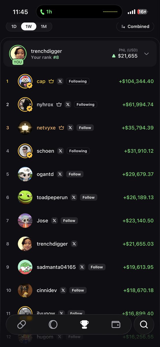 gilldurn's tweet photo. somehow cracked the top 10 this week 😭

currently #8 on the leaderboard with $21.6k pnl.

no trading groups.
no callers.
no one feeding me plays.

just me, my screen, and a lot of time in the trenches.

still learning every single day.

$50 on august 1 → this.

let’s see how long i can stay up here 🤝