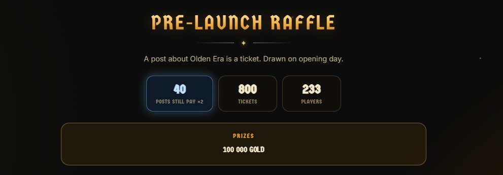 olden_era_io's tweet photo. ⚔️ One day into the pre-launch raffle, players racked up over 800 tickets and posted about us on X around 60 times. That's a big result, and we're grateful to everyone playing. 🛡

🏰 The raffle ends August 12 at 20:00 - grab as many tickets as you can and claim your share of the 100,000 GOLD prize pool. 👑

📜https://t.co/haUASwRDCg