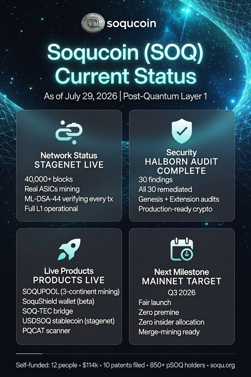 MaxCrypt085's tweet photo. Why I am still very comfy in holding $pSOQ @SoQuBit

Its the perfect entry to a L1 quantum proof blockchain, which already had a Halborn Audit and reached a lot of Milestones in the last months.

Share the visuals here with your friends and family to better understand why its the best solana token to hold at the moment...