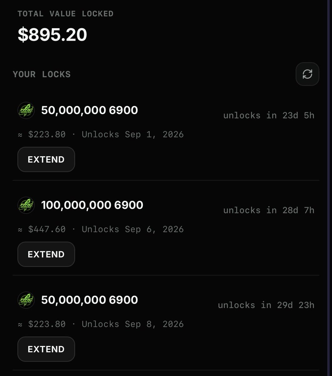 RHC6900's tweet photo. Trust is cheap when it’s just words.

On-chain actions hit different.

Another chunk of $6900 locked. 🔒

I’m not asking anyone to believe in what we’re building.

I’m showing you what I believe. https://t.co/shyU603chA