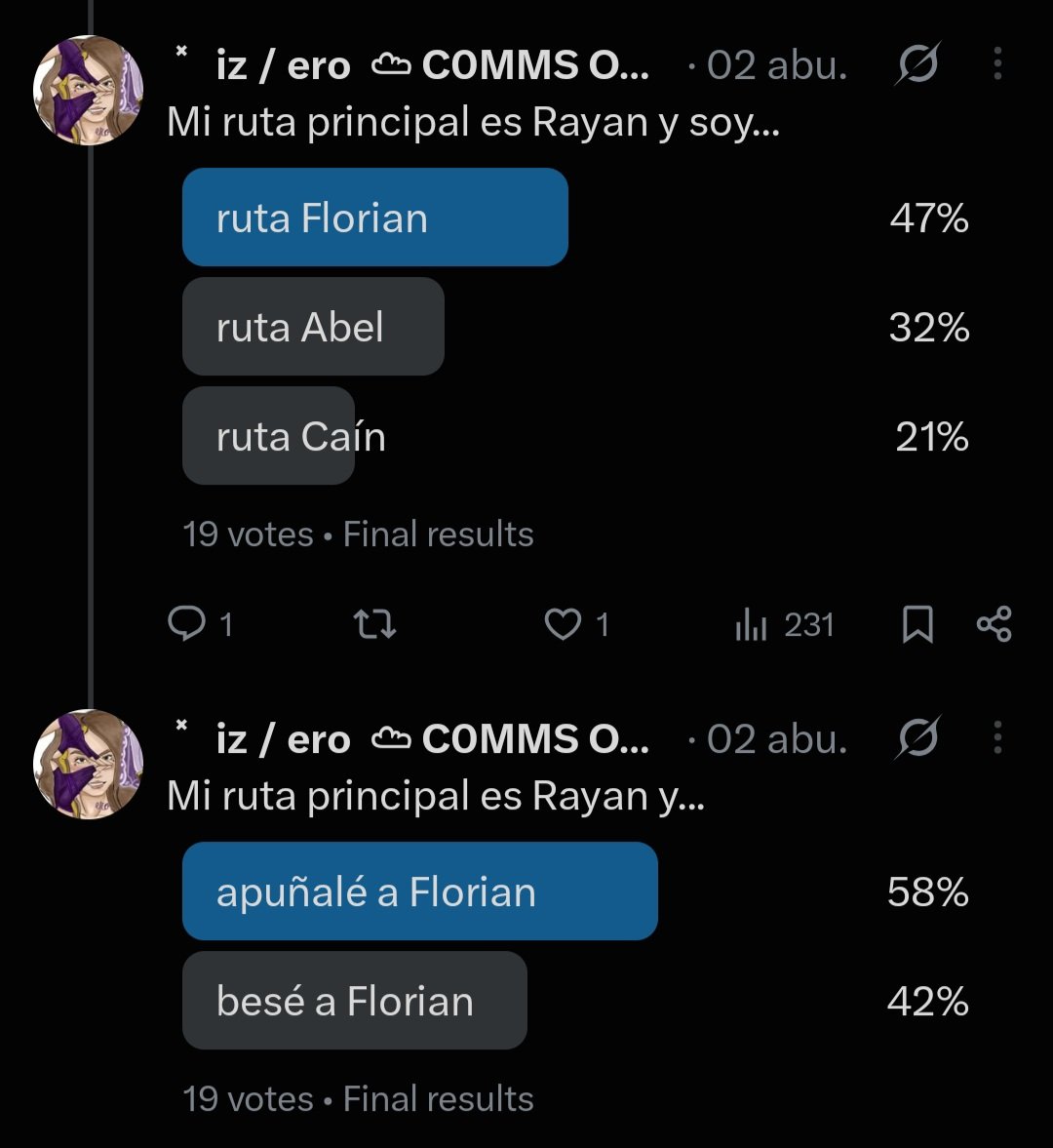 twstedme_'s tweet photo. — La mayoría de rutas Rayan son... RUTA FLORIAN (47%) 💉

> Ruta Abel (32%) , Ruta Caín (21%)

— La mayoría de las rutas A... APUÑALARON A FLORIAN (58%) 🩸

> Besaron a Florian (42%) — todas las personas votaron https://t.co/W1Wd0zjerj