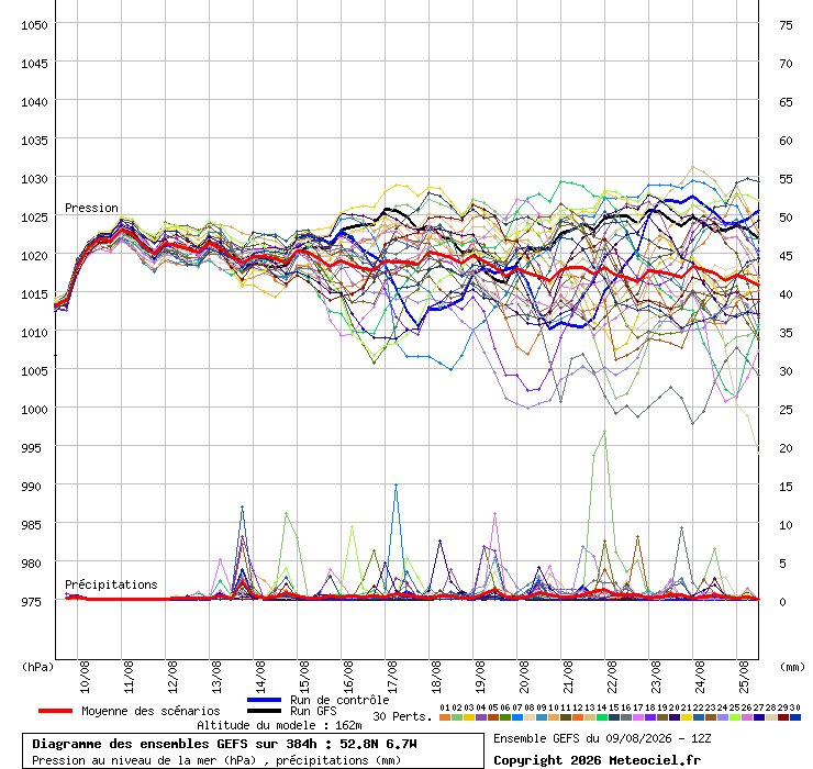 CarlowWeather's tweet photo. It may not be on the news headlines but for anyone living in the Southeast, especially around Carlow the lack of rainfall and the soil condition is a big issue. The SMD is up to 92mm now and no sign of any real rainfall for another week. The media will cover it when it hits home! https://t.co/TzZiDlGpZT