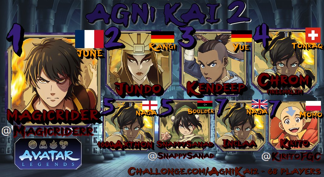 Precho6055's tweet photo. Congrats to the top 8 of our 2nd Agni Kai Bracket and to @Magicriderr for winning!

We should be back next weekend for another bracket, join the discord in the comment to play https://t.co/HouBz9nADv