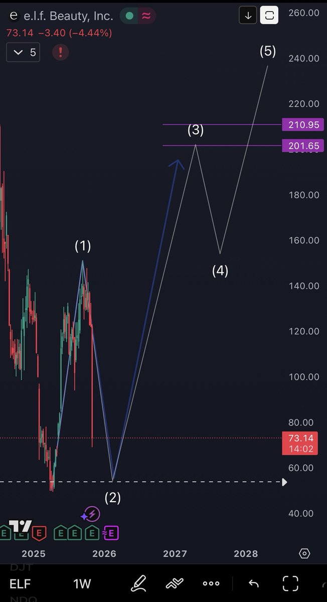 xmx_1986's tweet photo. $elf 
تفاصيلك
وانا النساي .. أذكرها

ربح 98% في شهرين و اسبوع 
اكتفيت الحمد لله ما قصر الله يكثر خيره
ننتظر و نشوف غيره https://t.co/EMJRkhR4n3