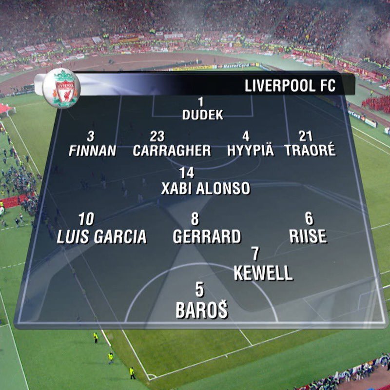 LfcNuel's tweet photo. Name the game, the year, and the final score. Wrong answers only. 🤫👇 https://t.co/r3XI3fSYHv