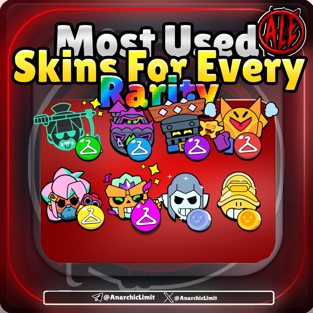 AnarchicLimit's tweet photo. Most Used skins In Every Rarity in #brawlstars
What ur favorite skin? Say in comments ! https://t.co/82hu1nV2Wz