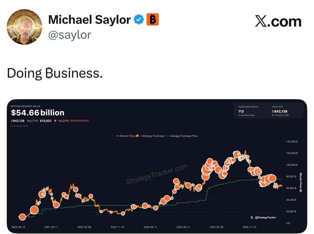 Stratscoach's tweet photo. Michael Saylor tweet 🤔 https://t.co/wYLNwb0qER
