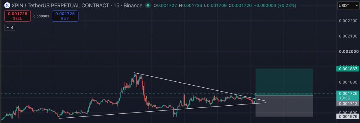 Stratscoach's tweet photo. $XPIN 15mins vs 1D chart 👍 https://t.co/d7K3OZ0L6C