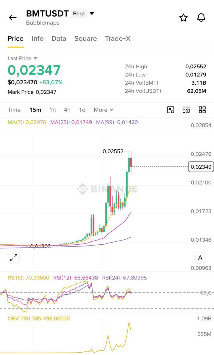 Stratscoach's tweet photo. $BMT moon 🚀
 https://t.co/Yyw4bLBp7c https://t.co/YGR7eZOc20