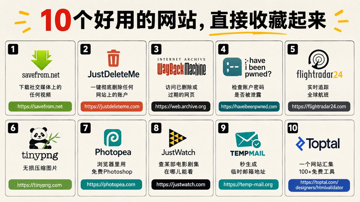 WY_mask's tweet photo. 10个好用的网站，直接收藏起来
 
1、下载社交媒体上的任何视频
https://t.co/JebF6ubJQw  
2、一键彻底删除任何网站上的账户
https://t.co/M0ft0q4ZaR
3、访问已删除或过期的网页
https://t.co/mdKyLr8nnW
4、检查账户密码是否被泄露
https://t.co/ghkHNkO0qe
5、实时追踪全球航班
https://t.co/5PJF1IcwEL
6、无损压缩图片
https://t.co/pdEJjK2r4b
7、浏览器里用免费Photoshop
https://t.co/6P98cI1zTc
8、查某部电影剧集在哪儿能看
https://t.co/XK1nfb2XVD
9、��生成临时邮箱地址
https://t.co/FbnSifndyb
10、一个网站汇集100+免费工具
https://t.co/rP6ZrWum1L