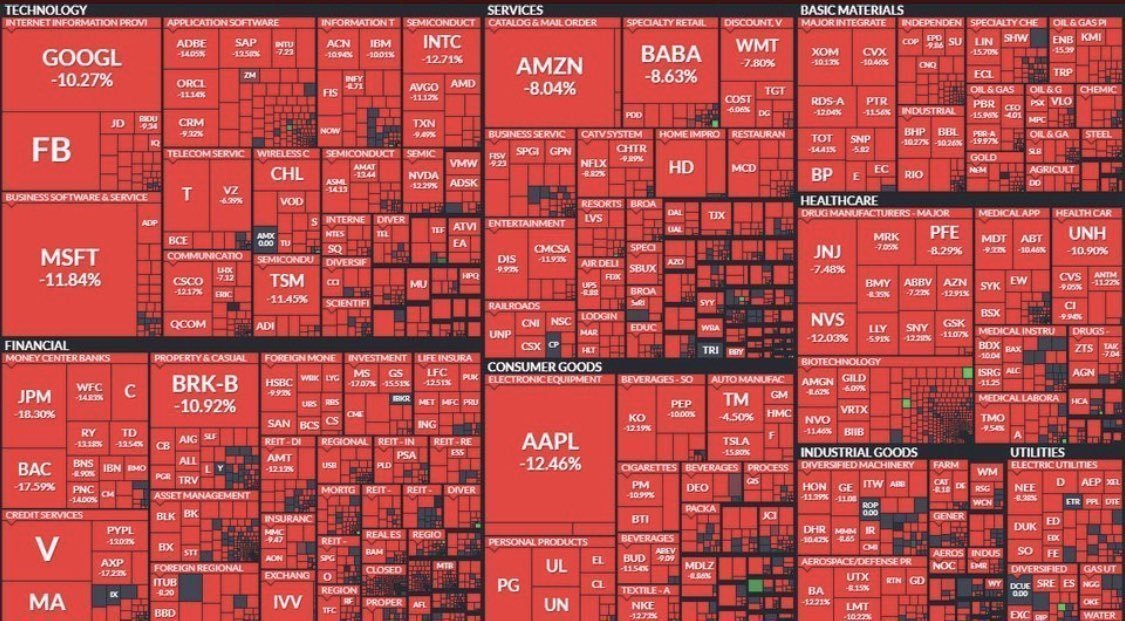 WOLF_Financial's tweet photo. This is what the 3rd worst day in S&amp;P 500 history looks like

March 16th, 2020 https://t.co/gfjwA1SJ7Q