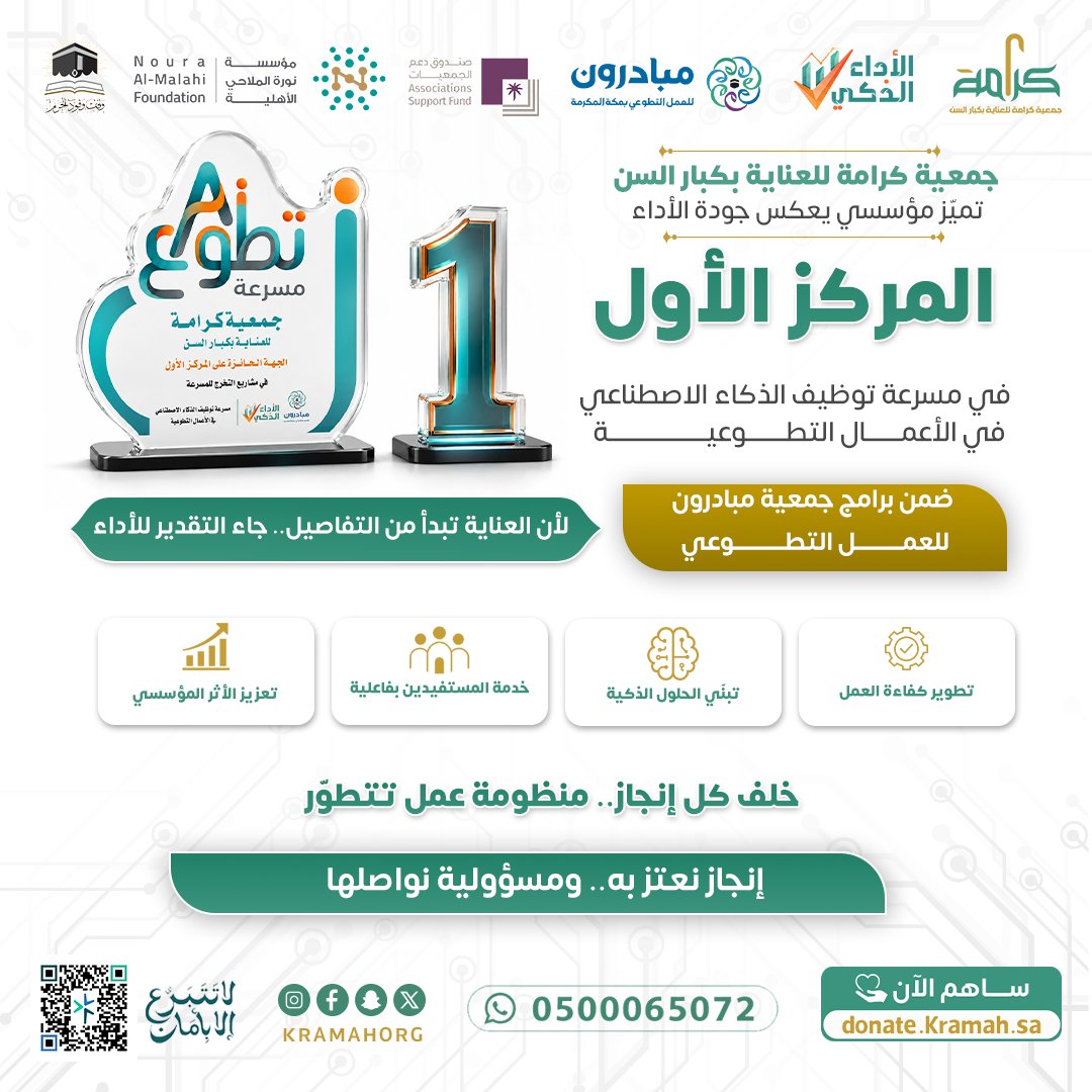 kramahorg's tweet photo. نفخر في جمعية كرامة للعناية بكبار السن بتحقيق المركز الأول في مسرعة توظيف الذكاء الاصطناعي في الأعمال التطوعية، ضمن برامج جمعية مبادرون للعمل التطوعي. 🥇

إنجازٌ يعكس حرصنا على تطوير كفاءة العمل، وتبنّي الحلول الذكية، وتعزيز جودة الأثر لخدمة كبار السن.

لأن العناية تبدأ من التفاصيل.. جاء التقدير للأداء. 

#جمعية_كرامة #كبار_السن #الذكاء_الاصطناعي #العمل_التطوعي #مبادرون #مكة_المكرمة
