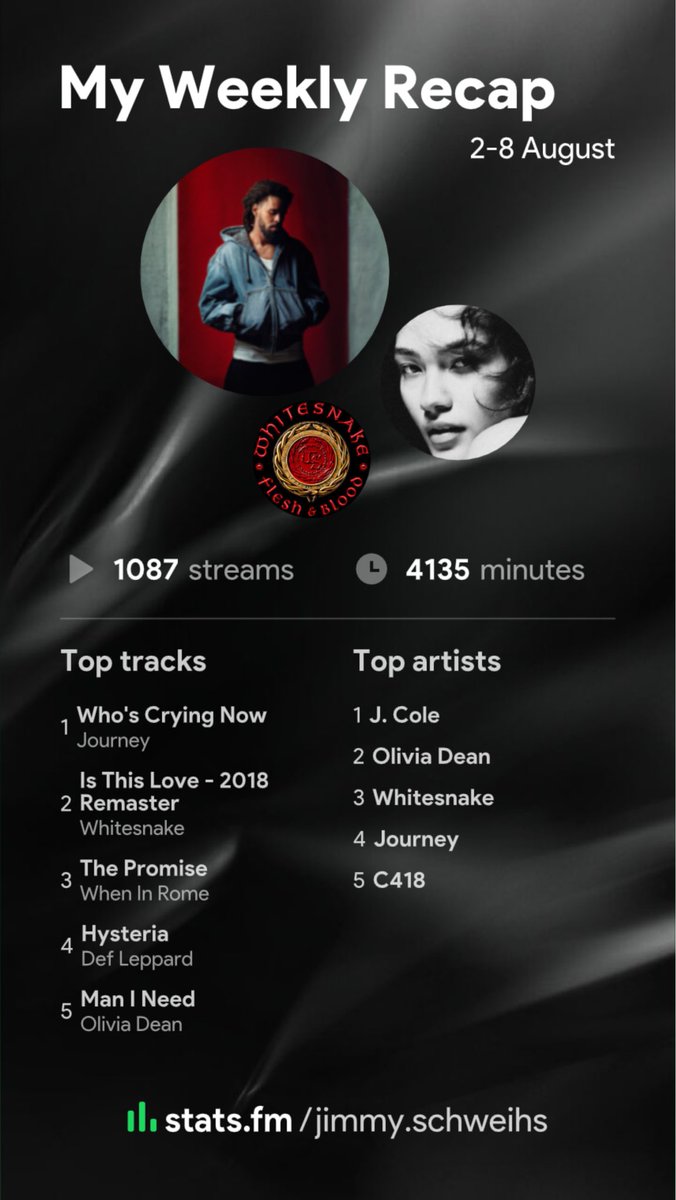 The_GoatedJames's tweet photo. Jimmy💫's Weekly Recap 2-8 August on https://t.co/Pj4vvYEksr #statsfm #jcole #oliviadean #whitesnake #journey #c418 #defleppard #80s #80smusic https://t.co/VAS8neSh2F