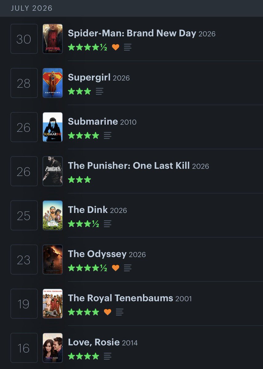 wtchrofhell's tweet photo. a bit late, but these were my July (letterboxd’s version) 

“with great movies, comes a great life” 🤓  #filmtwt #letterboxd https://t.co/h3n918UXzW