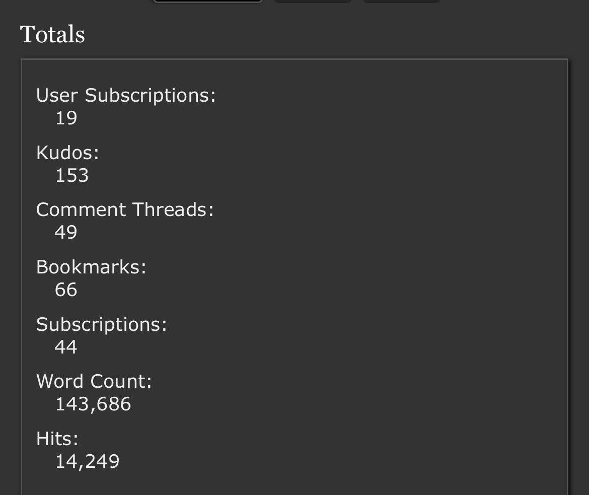 ghost_reader727's tweet photo. Saw some other people posting this so I figured I would too. These are my current Ao3 stats after about 10 months of writing! #ao3 #fanfiction #fanfic #kda #leagueoflegends #ahri #kaisa #evelynn #akali https://t.co/XpR54AbjeY